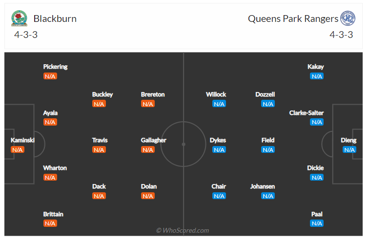 Soi kèo, dự đoán Blackburn vs QPR