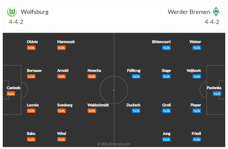 Soi kèo, dự đoán Wolfsburg vs Bremen