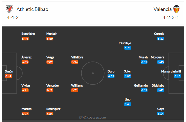 Soi kèo, dự đoán Bilbao vs Valencia