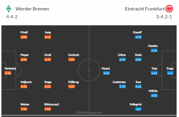 Soi kèo, dự đoán Bremen vs Frankfurt