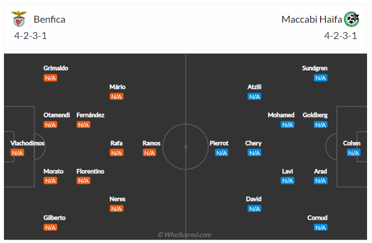 Soi kèo, dự đoán Benfica vs Maccabi Haifa