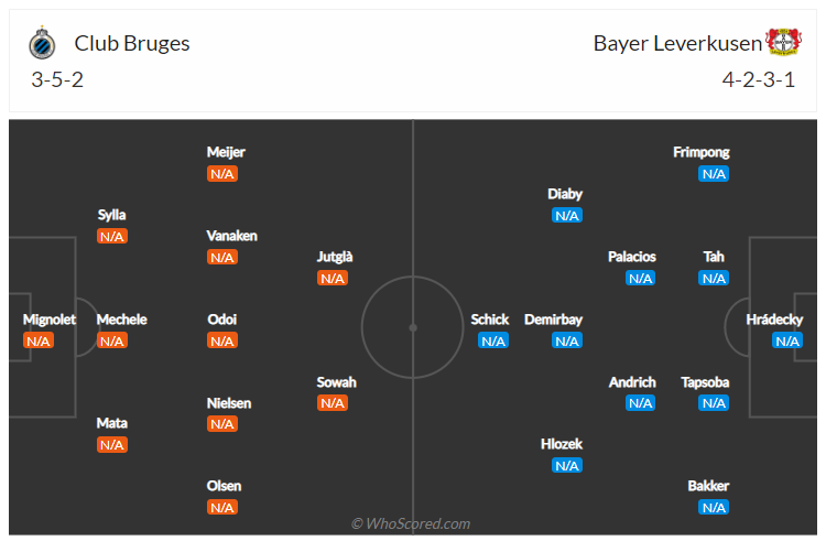 Soi kèo, dự đoán Club Brugge vs Leverkusen