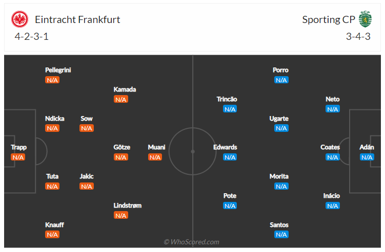 Soi kèo, dự đoán Frankfurt vs Sporting Lisbon