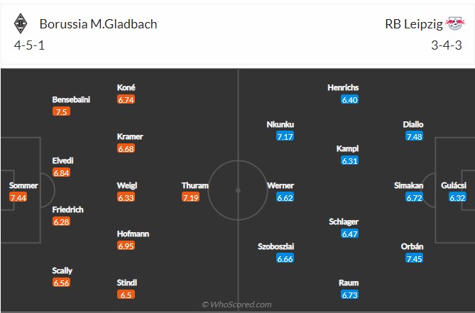 Soi kèo Gladbach vs Leipzig
