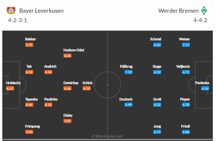 Soi kèo, dự đoán Leverkusen vs Bremen