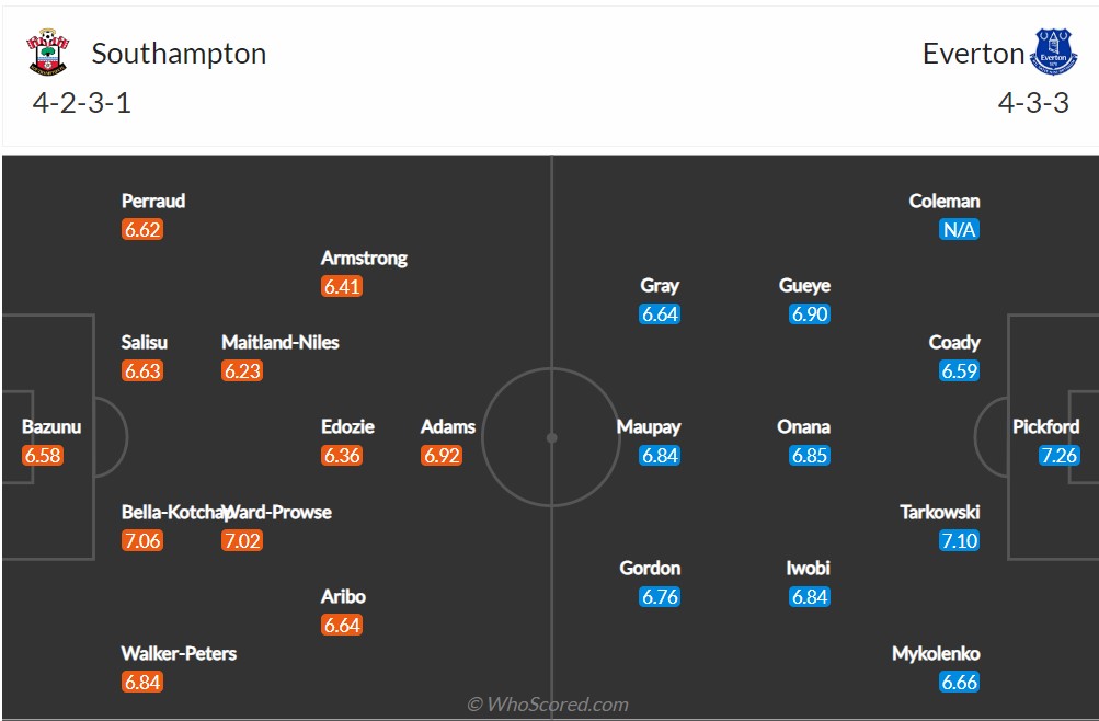 Soi kèo Southampton vs Everton