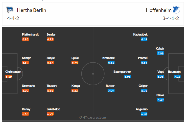 Soi kèo, dự đoán Hertha Berlin vs Hoffenheim