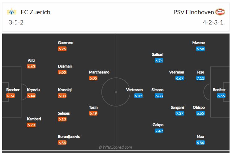 Soi kèo, dự đoán Zurich vs PSV