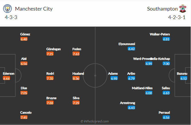 Soi kèo, dự đoán Man City vs Southampton