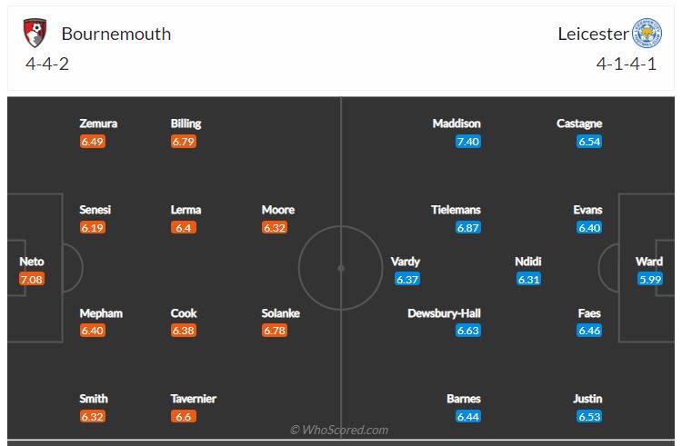 Soi kèo, dự đoán Bournemouth vs Leicester