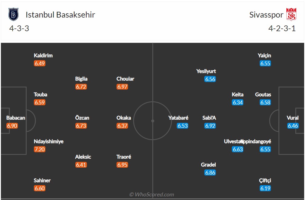 Soi kèo Istanbul Basaksehir vs Sivasspor