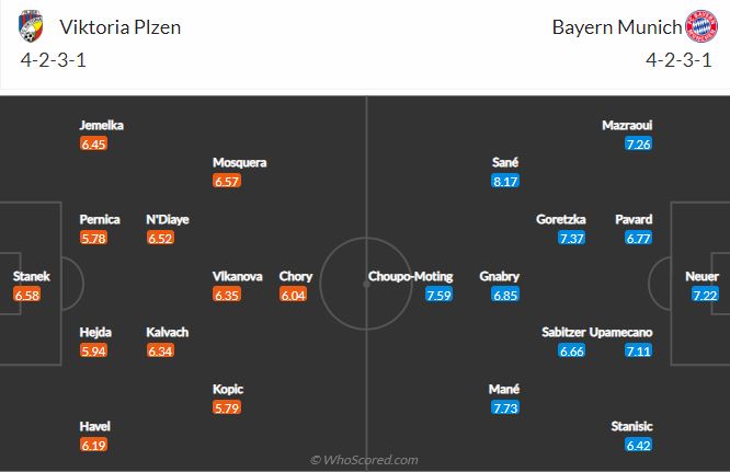 Viktoria Plzen vs Bayern Munich