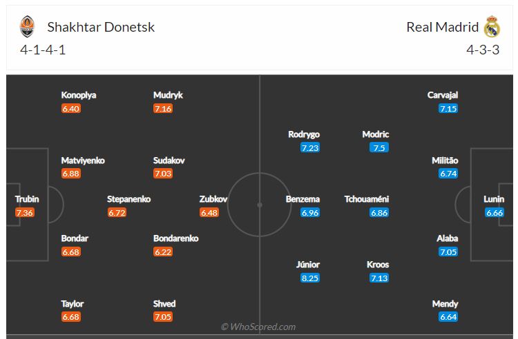 Soi kèo, dự đoán Shakhtar Donetsk vs Real Madrid