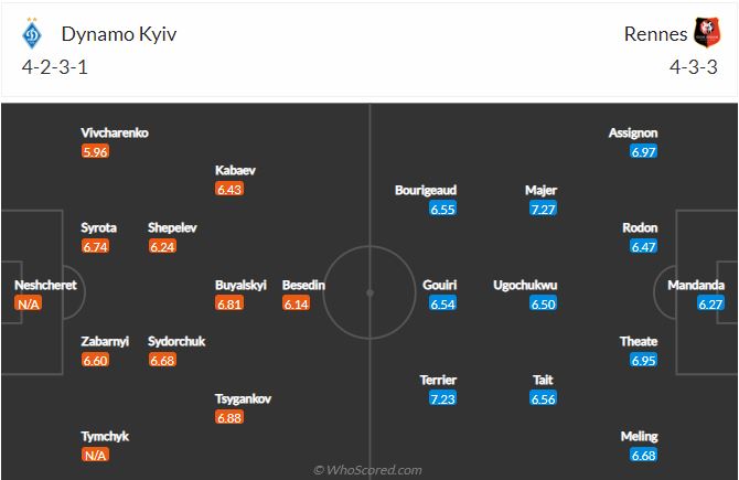 Dinamo Kiev vs Rennes
