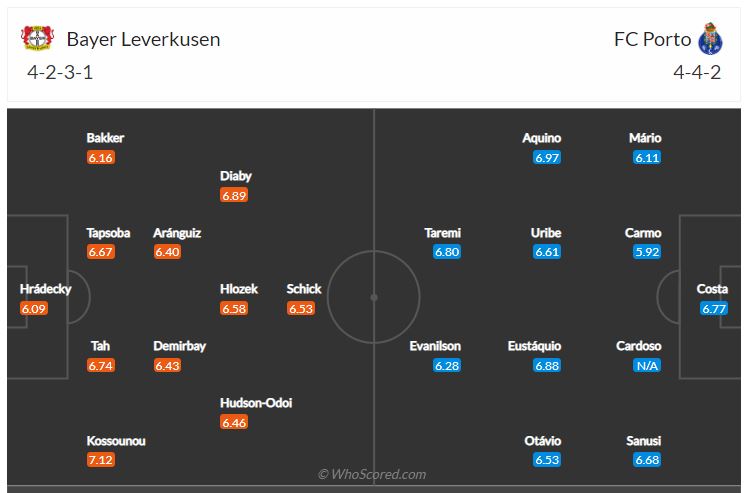Soi kèo, dự đoán Leverkusen vs Porto