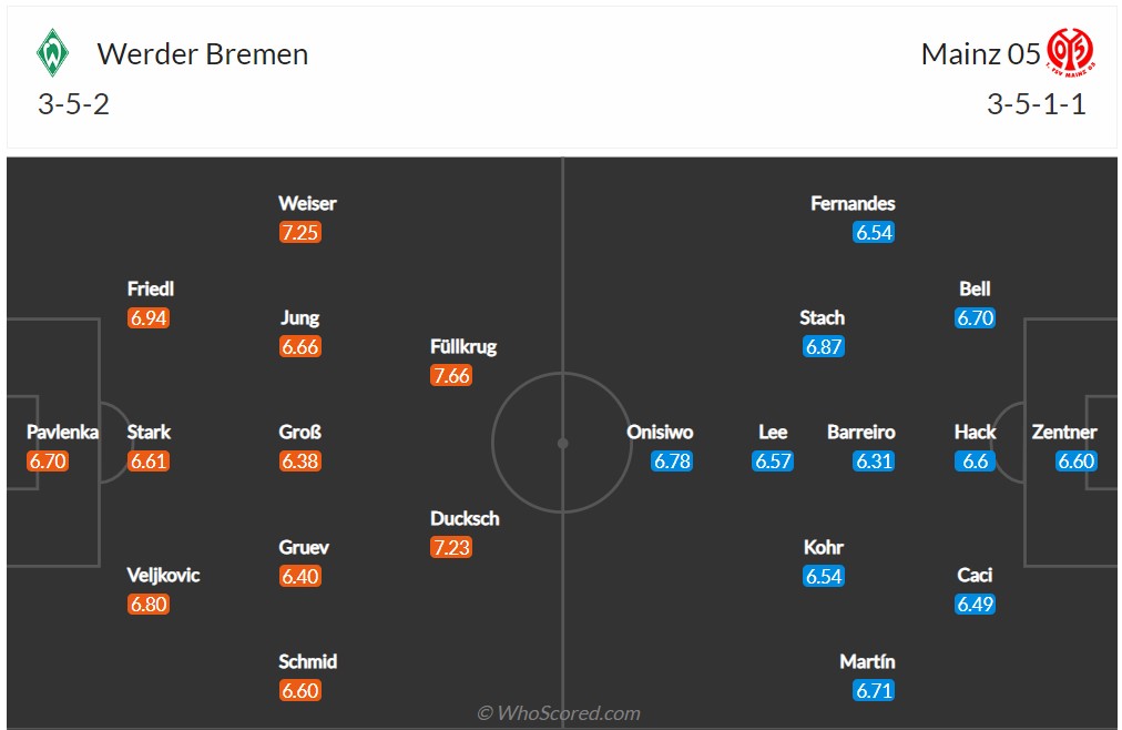 Soi kèo Bremen vs Mainz