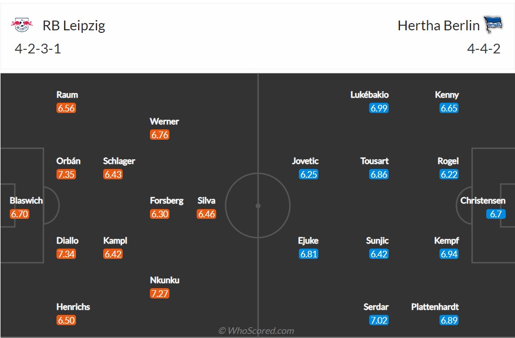 Soi kèo Leipzig vs Hertha Berlin
