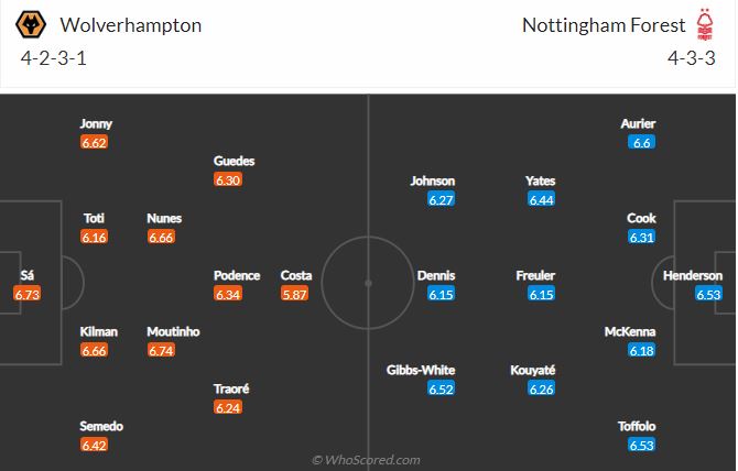 Wolves vs Nottingham