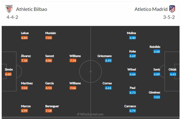 Soi kèo, dự đoán Bilbao vs Atletico Madrid