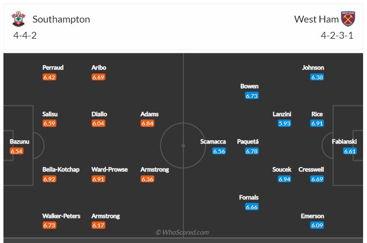 Soi kèo, dự đoán Southampton vs West Ham