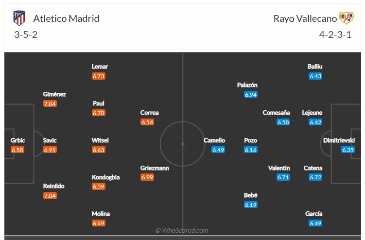 Soi kèo, dự đoán Atletico Madrid vs Rayo Vallecano