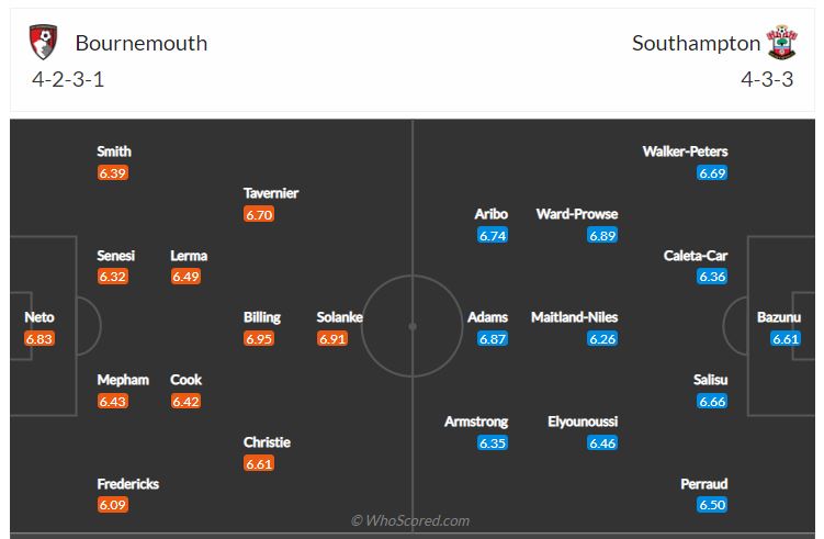 Soi kèo, dự đoán Bournemouth vs Southampton