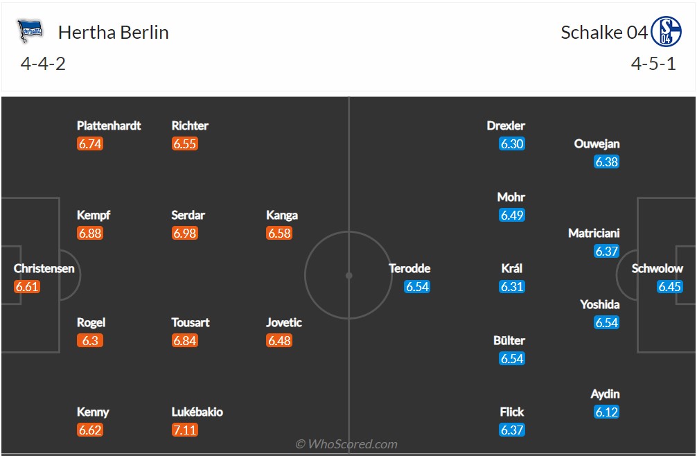 Soi kèo Hertha Berlin vs Schalke