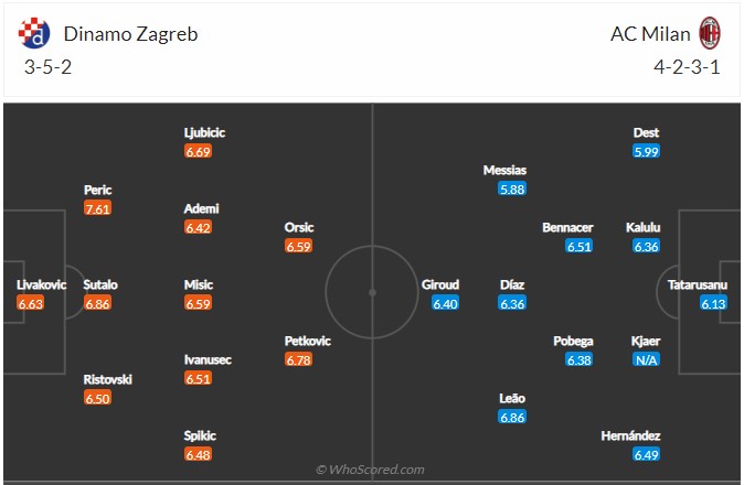 Dinamo Zagreb vs AC Milan