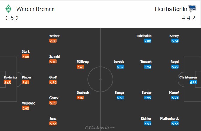 Bremen vs Hertha Berlin