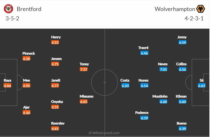 Soi kèo, dự đoán Brentford vs Wolves