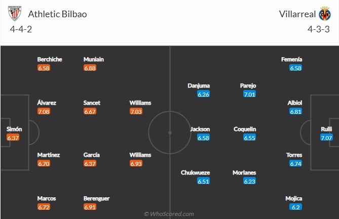 Bilbao vs Villarreal