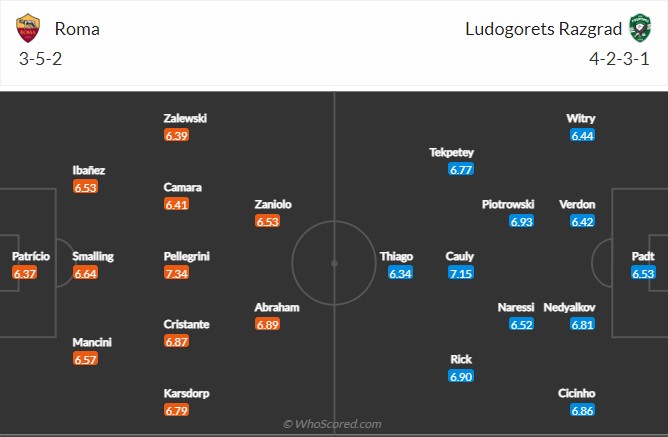 Roma vs Ludogorets