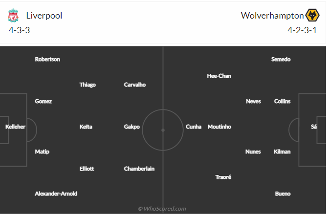 Soi kèo, dự đoán Liverpool vs Wolves