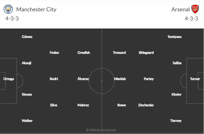 Soi kèo, dự đoán Man City vs Arsenal