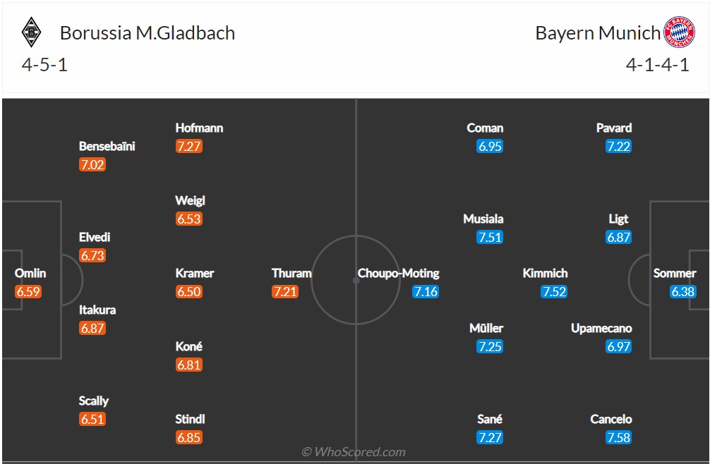 Soi kèo Gladbach vs Bayern