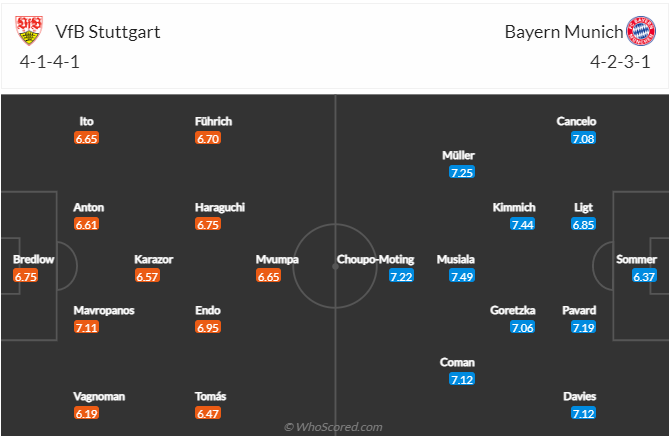 Soi kèo, dự đoán Stuttgart vs Bayern