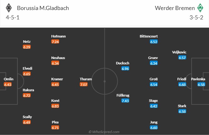 Glabach vs Bremen