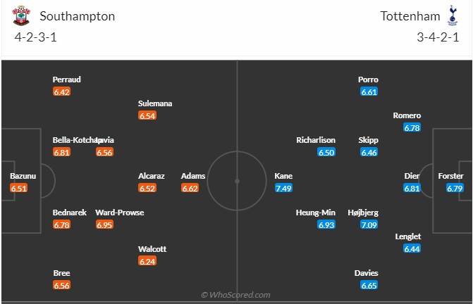 Southampton vs Tottenham