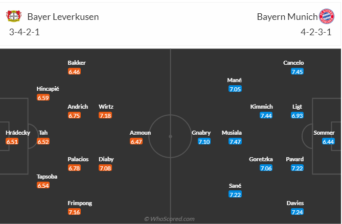 Soi kèo, dự đoán Leverkusen vs Bayern Munich