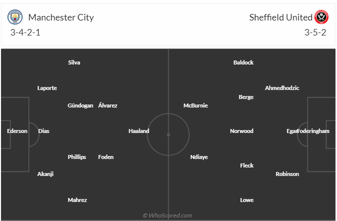 Soi kèo, dự đoán Man City vs Sheffield United